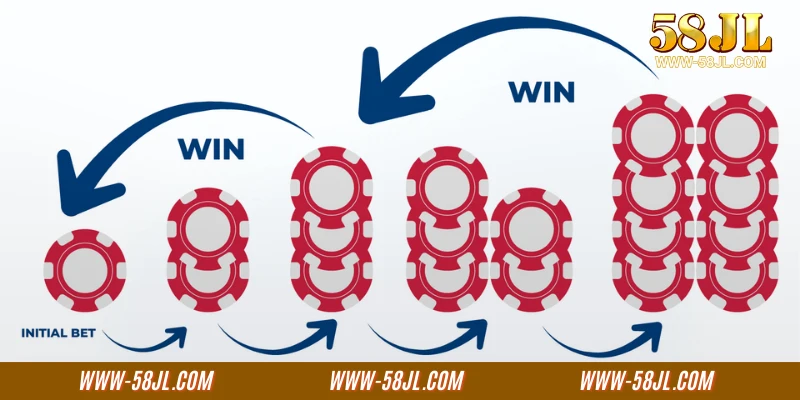 Winning Fibonacci bet in football match